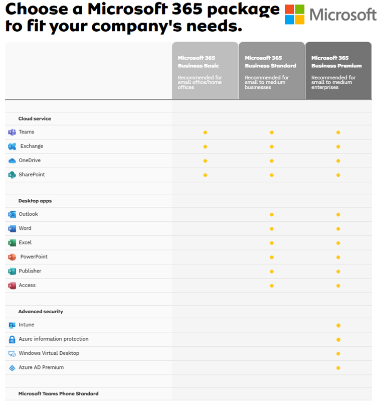 Microsoft
